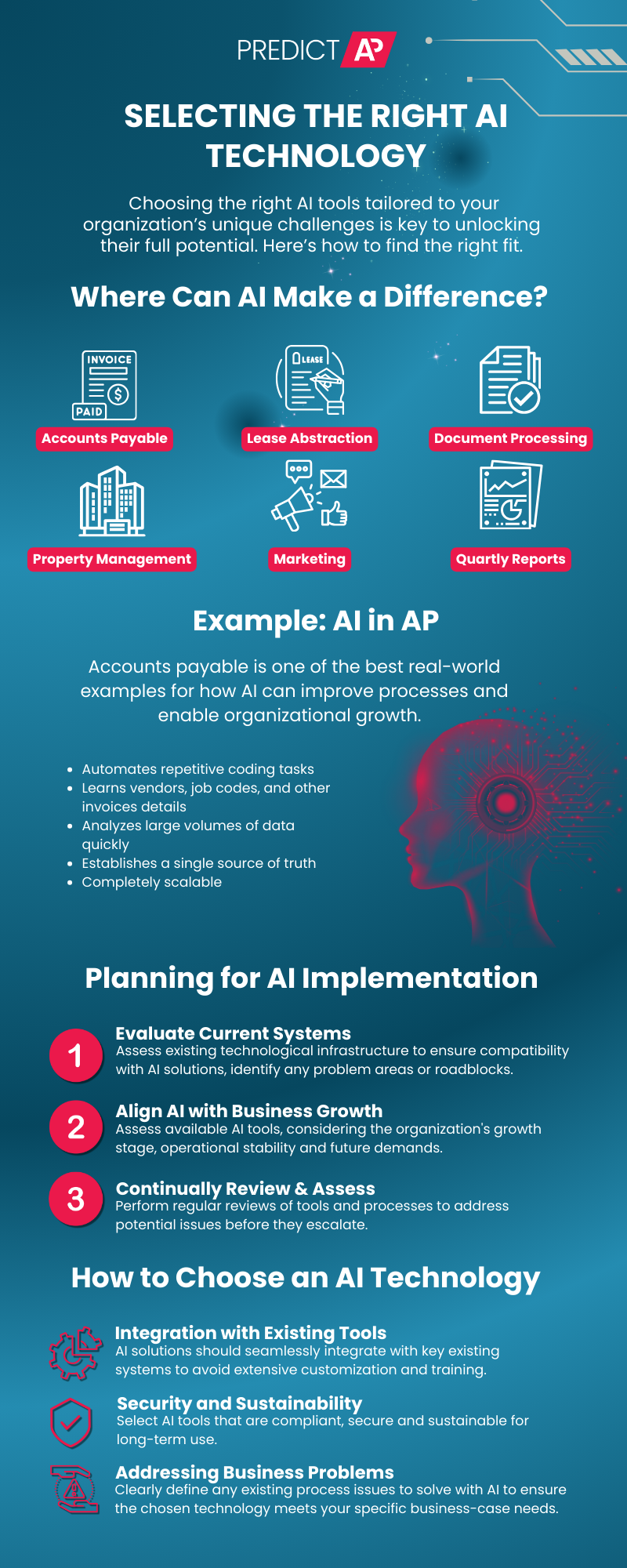 Choosing_the_Right_AI_Technology_PredictAP_Infographic