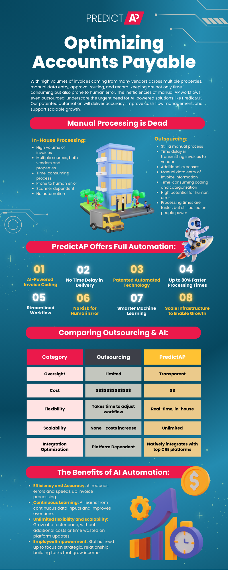 Optimizing_Accounts_Payable_PredictAP_Infographic